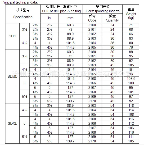 Drill Pipe Rotary Slips Model Sdxl &amp; Sdml. API Oilfield